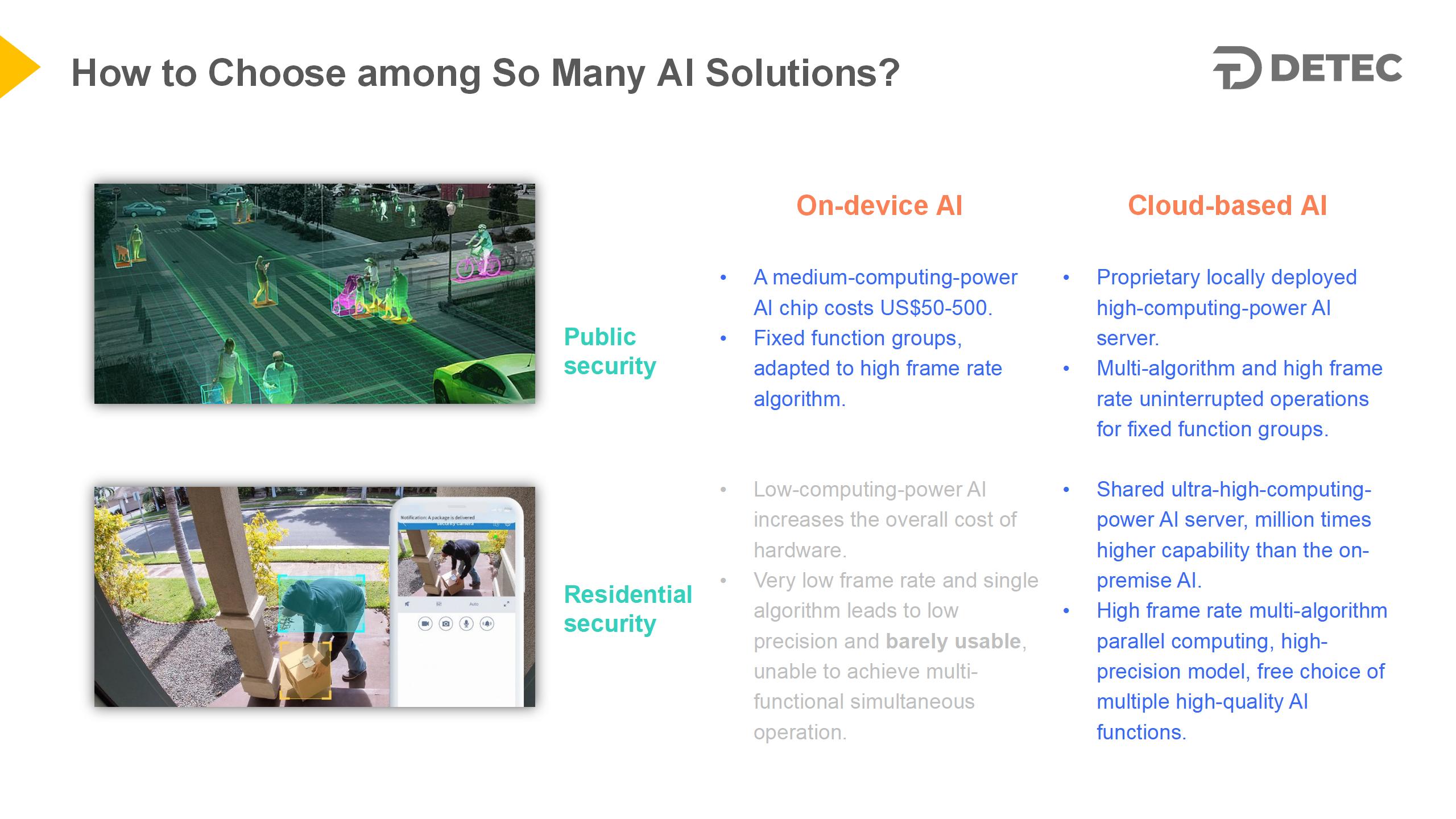 How to Choose among So Many AI Solutions?(图1)