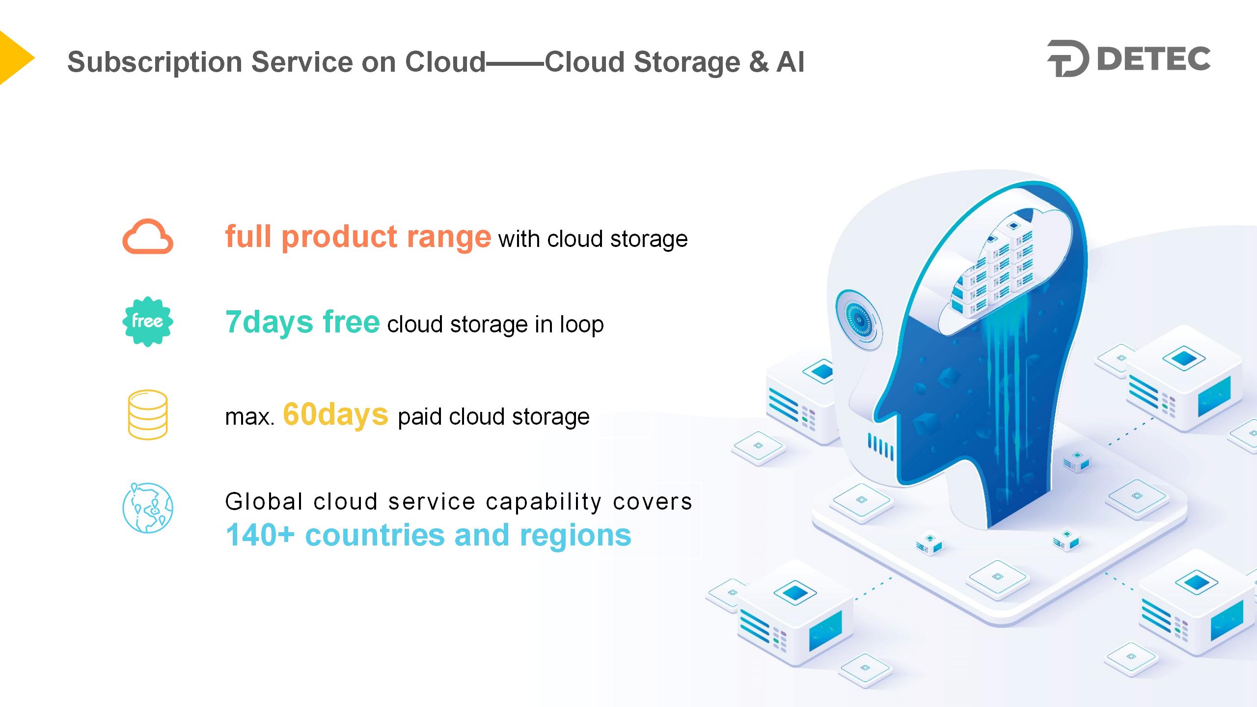 Subscription Service on Cloud——Cloud Storage & AI(图1)